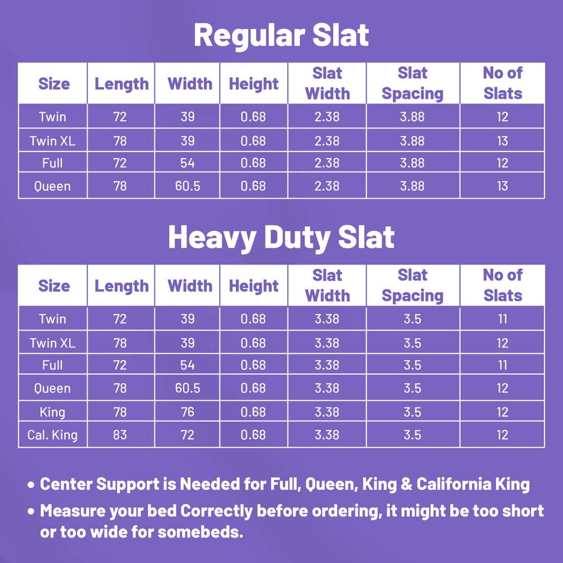 0.68" Heavy Duty Horizontal Mattress Support Wooden Bunkie Board/Slats