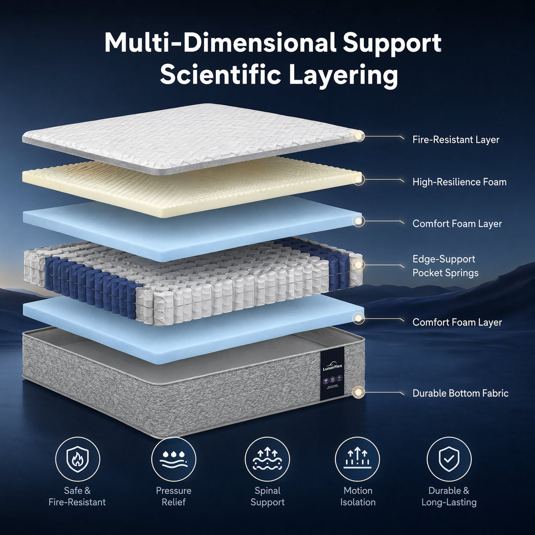 10" Medium Firm Gel Memory Foam Hybrid Pocket Coil Mattress in a Box with CertiPUR-US & OEKO-TEX® Certified