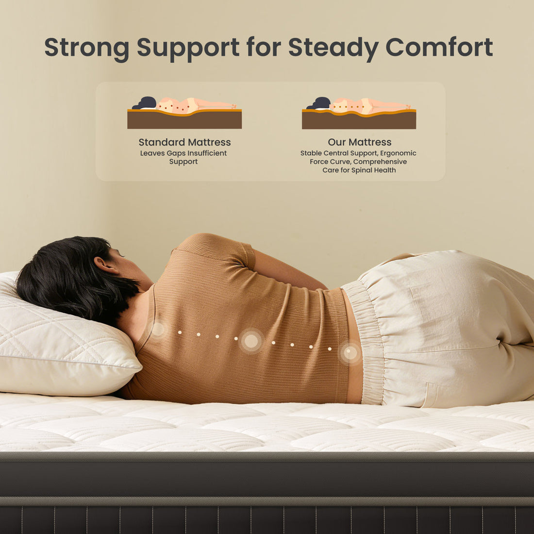 10''/12'' Anti Static Medium Cooling Gel Memory Foam Hybrid Mattress – CertiPUR-US, OEKO-TEX, SGS Certified