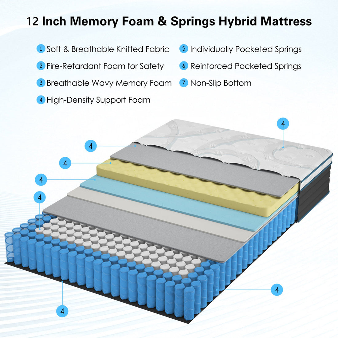 12" Twin Size Hybrid Mattress, Gel Memory Foam and Pocket Springs Medium Mattress