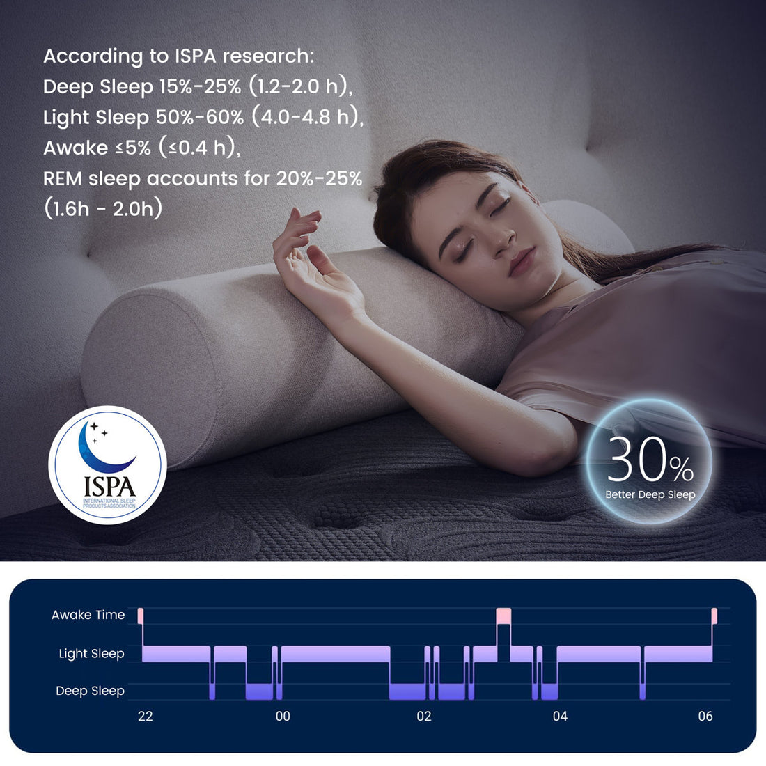 12 Inch Hybrid Queen Size Mattress in a Box, Cooling Gel Memory Foam & Pocket Coils for Pain Relieving & Pressure Relief, Medium Firm with Motion Isolation & Edge Support, CertiPUR-US Certified, Fiberglass-Free (Black)