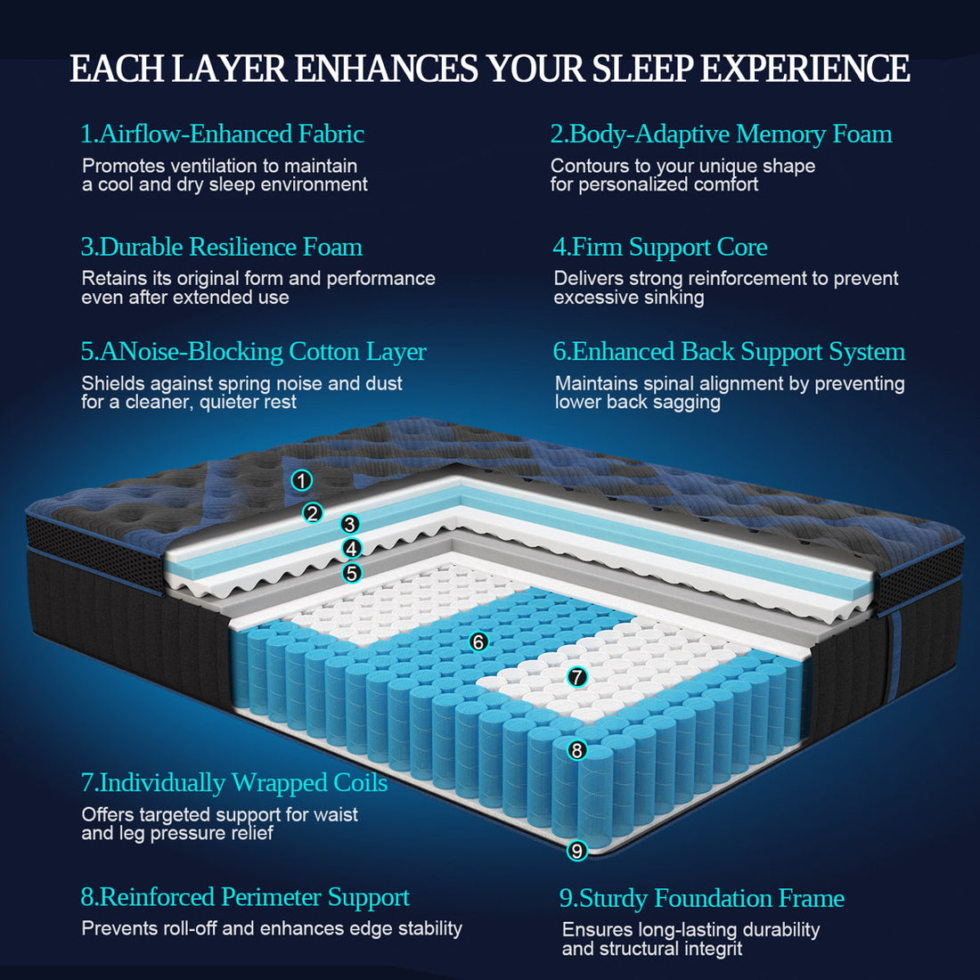 14'' Medium-Firm Hybrid Mattress With Cooling Gel Memory Foam And Pocket Springs, Mattress-in-A-Box