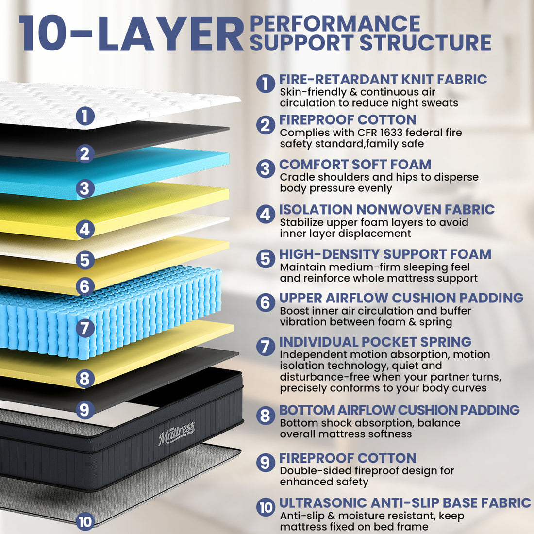 14 Inch Queen Mattress,Hybrid Pocket Spring Mattress in a Box, Medium Firm, Fiberglass Free, Motion Isolation & Edge Support for Family Use,White