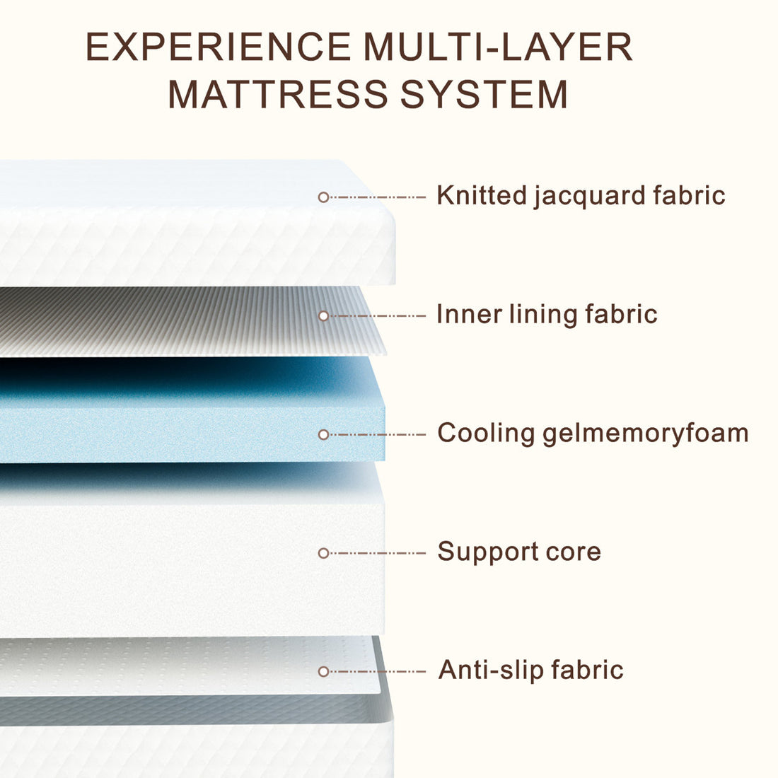 5 Inch Twin Daybed Mattress for Kids Adults, with Cooling Gel Memory Foam, Medium Firm, Fiberglass-free, CertiPUR-US Certified
