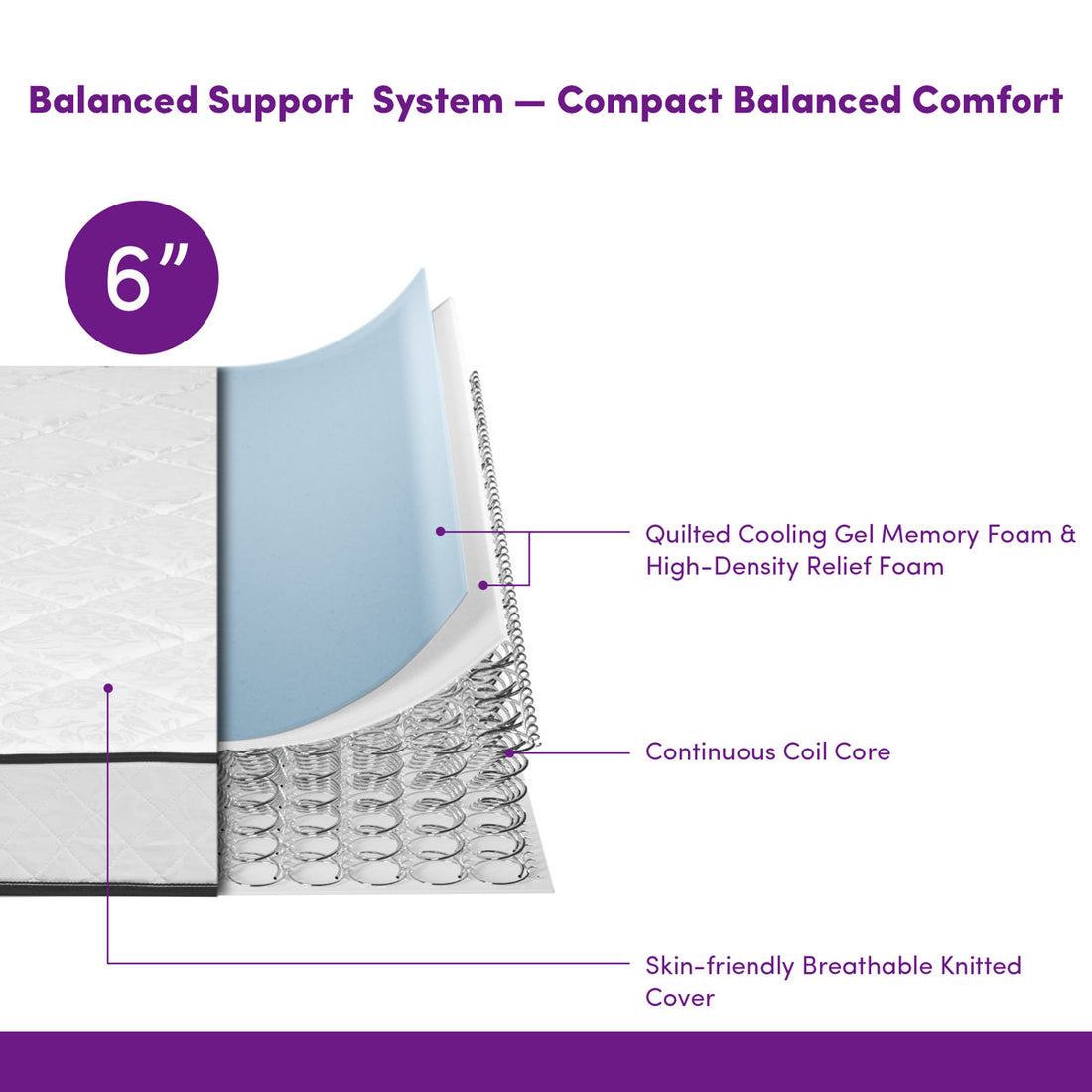 6"/8"/10"/12" Firm Innerspring Mattress - Sleep by Wayfair™