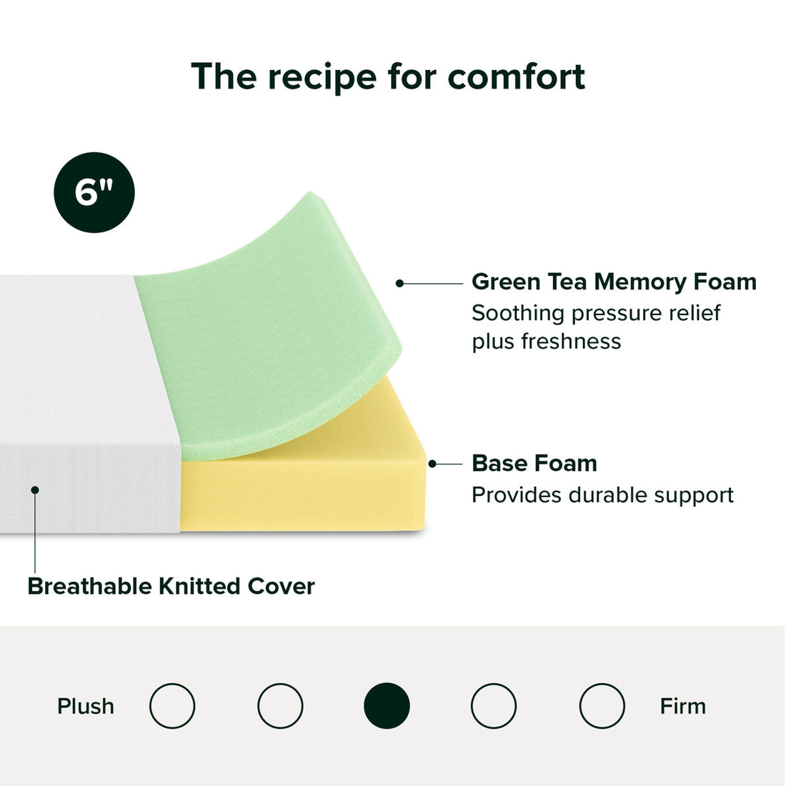 6" Medium Memory Foam Mattress - Sleep by Wayfair™