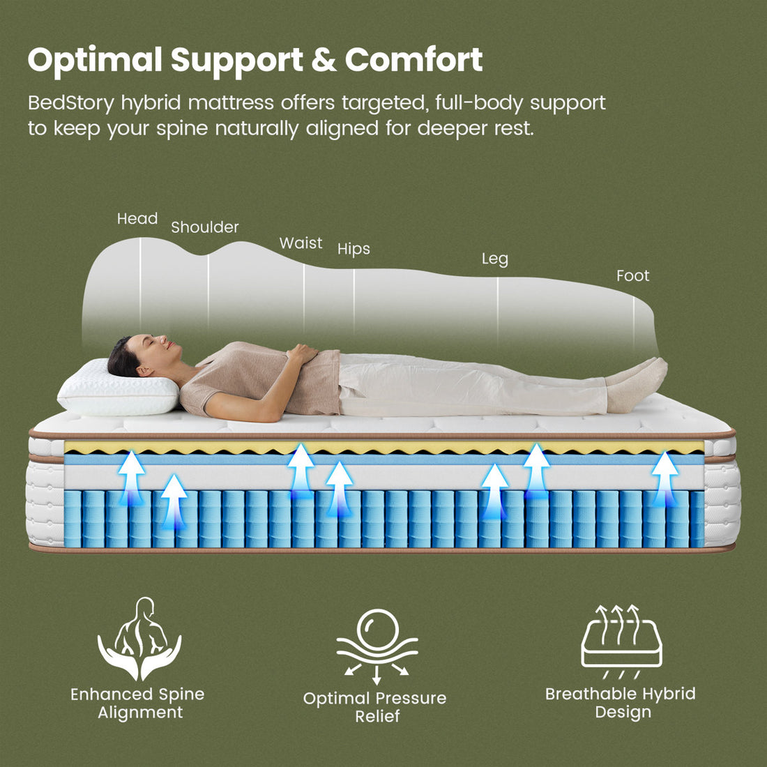 Bedstory 7-Layer Hybrid Mattress with Pocketed Coils & Dual-Zone Support - Cooling Gel Memory Foam, CertiPUR-US/OEKO-TEX/C,No Fiberglass