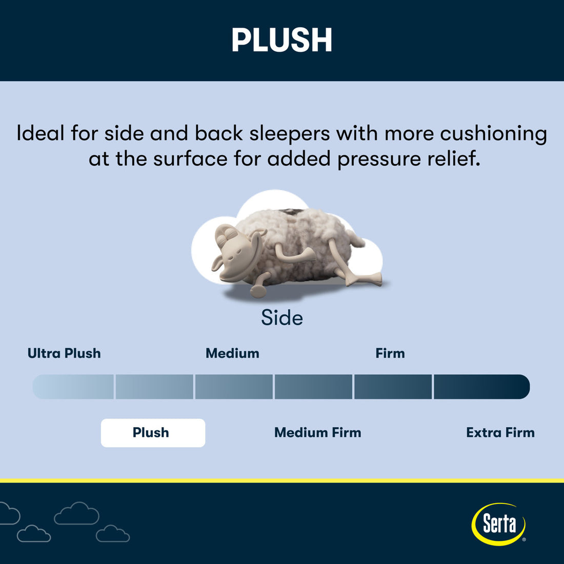 Clarks Hill II Plush Euro Top 12.5" Mattress