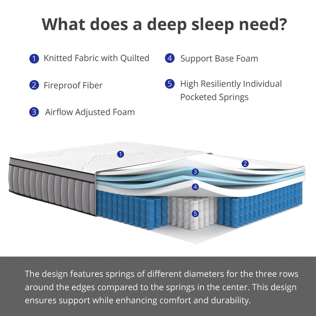 EGOHOME 12" Medium Hybrid Mattress