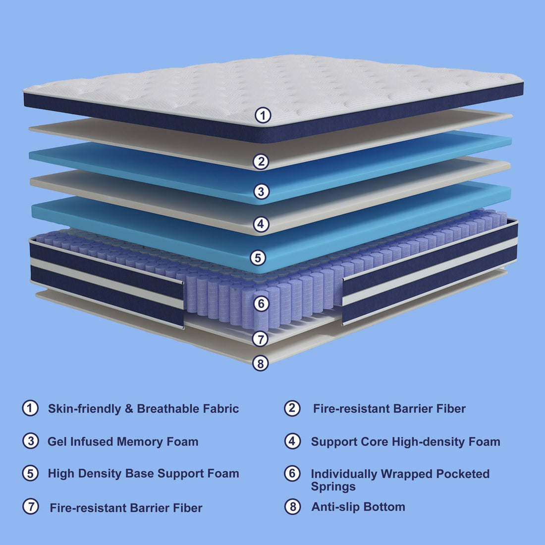 Huynh Sleep 10"/12"/14" Medium Firm Cooling Gel Memory Foam Hybrid Mattress in a Box - Individually Wrapped Pocket Coils, Pressure Relief, CertiPUR-US Certified