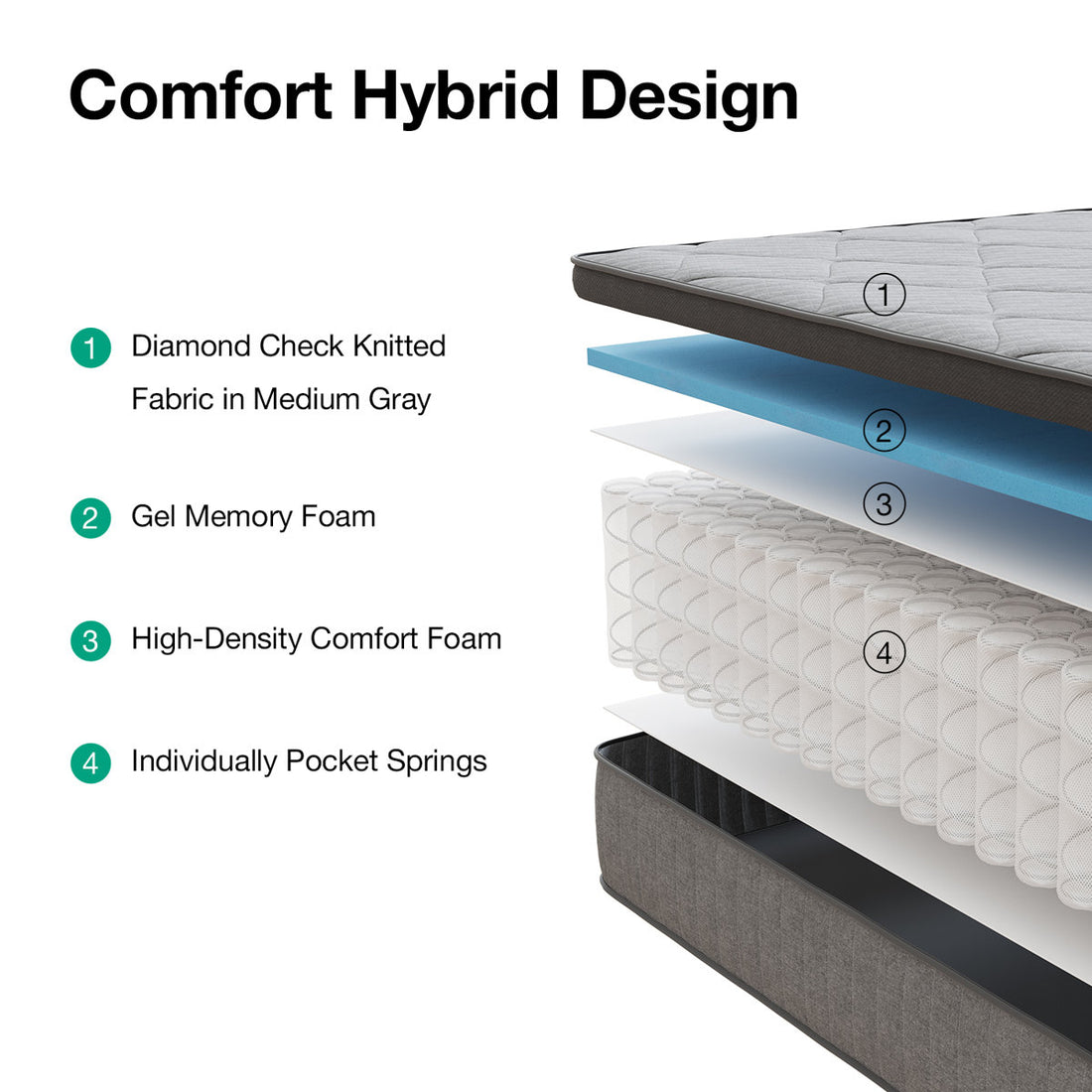 Memory Foam Hybrid Mattress
