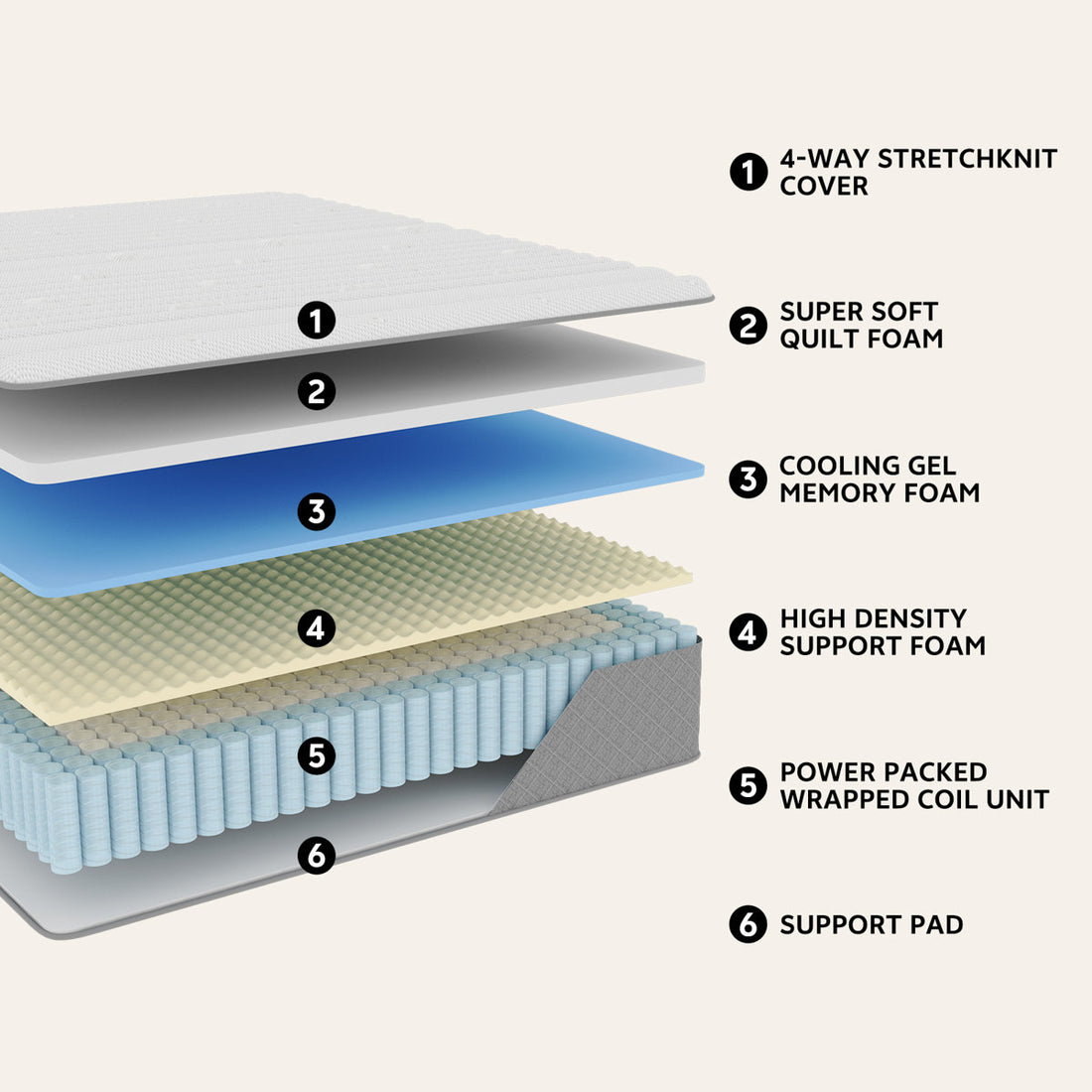 Noren Quilted Top 12" Queen Mattress Memory Foam Medium Firm Hybrid Mattress in a box With Certipur-us, Pocket Spring