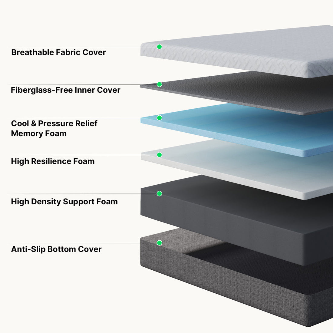 Queen Gel Memory Foam Mattress, Medium Firm Cooling Design, Removable Zipper Cover, Pressure Relief, Mattress in a Box