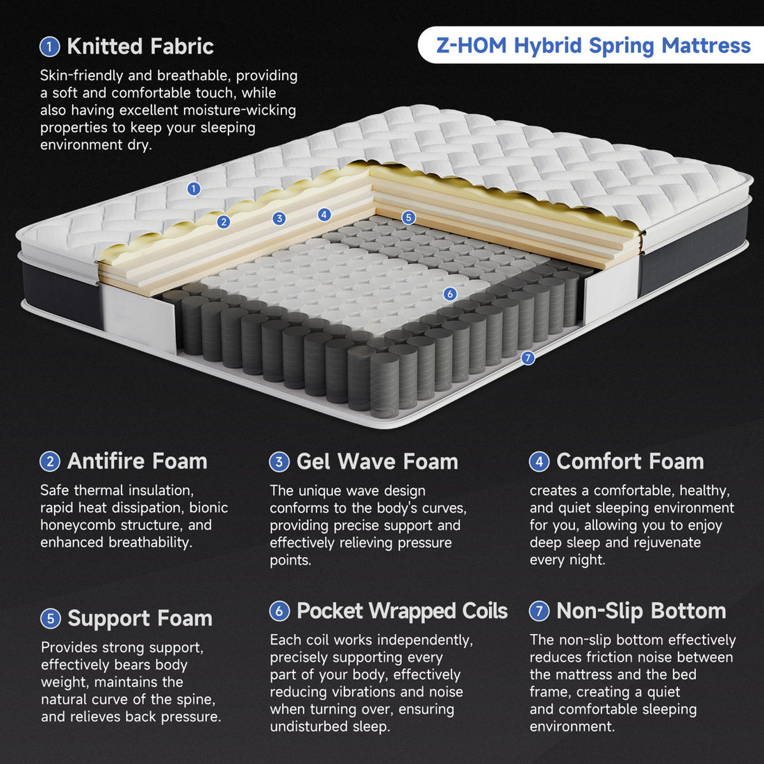 Queen Size Mattress, Medium Firm Hybrid Pocket Spring Mattresses, Pillow Top Mattresses In a Box