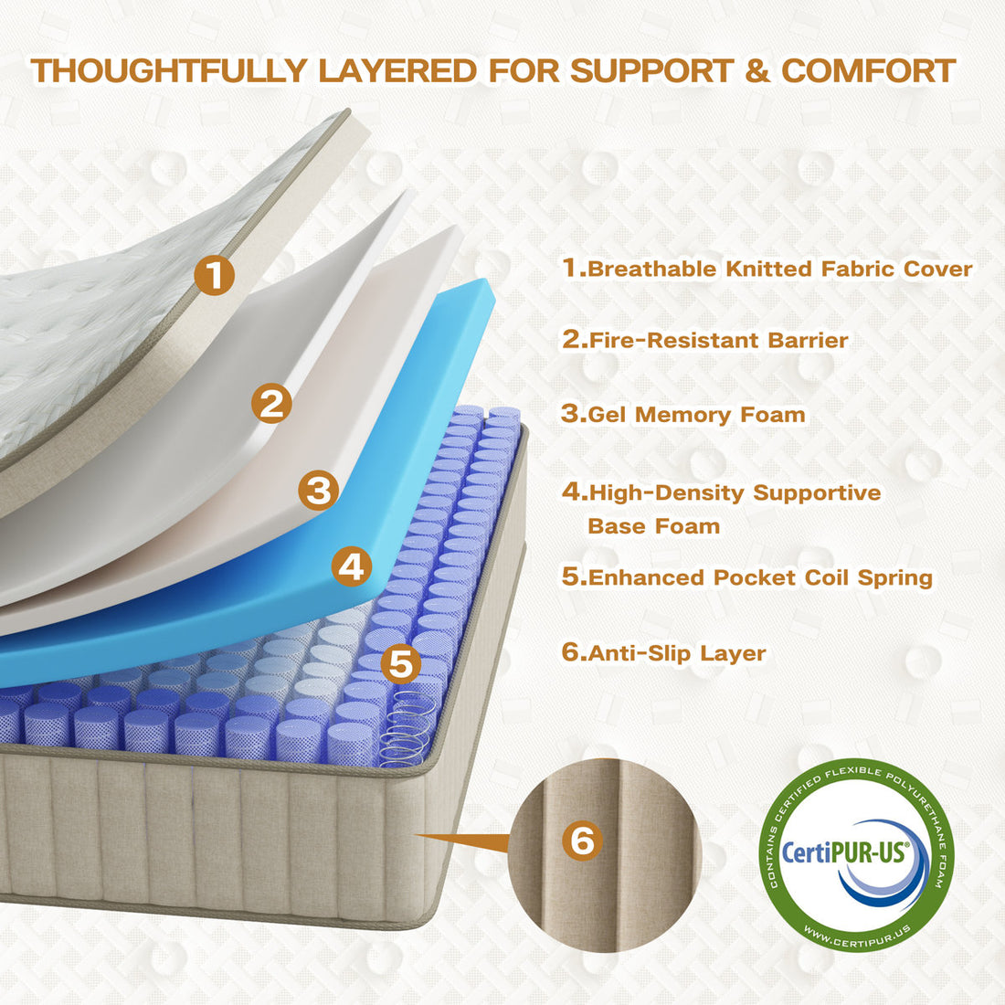10"/12"/14" Medium Cooling Hybrid Mattress in a Box with Individually Wrapped Pocket Coils, Pressure Relief & Motion Isolation
