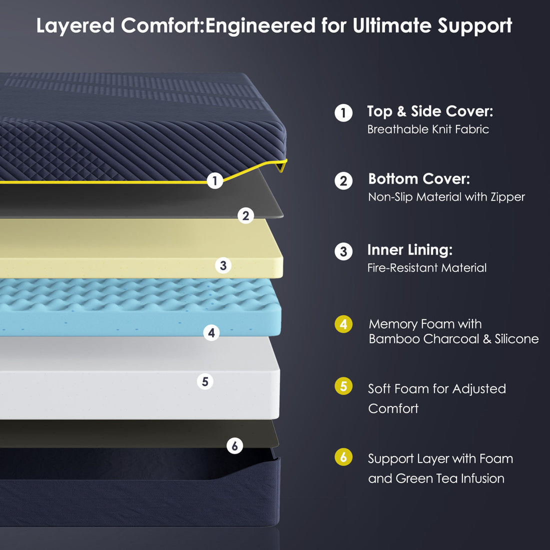 10" Mattress Queen Size, Medium Cooling Gel Memory Foam Mattress In a Box