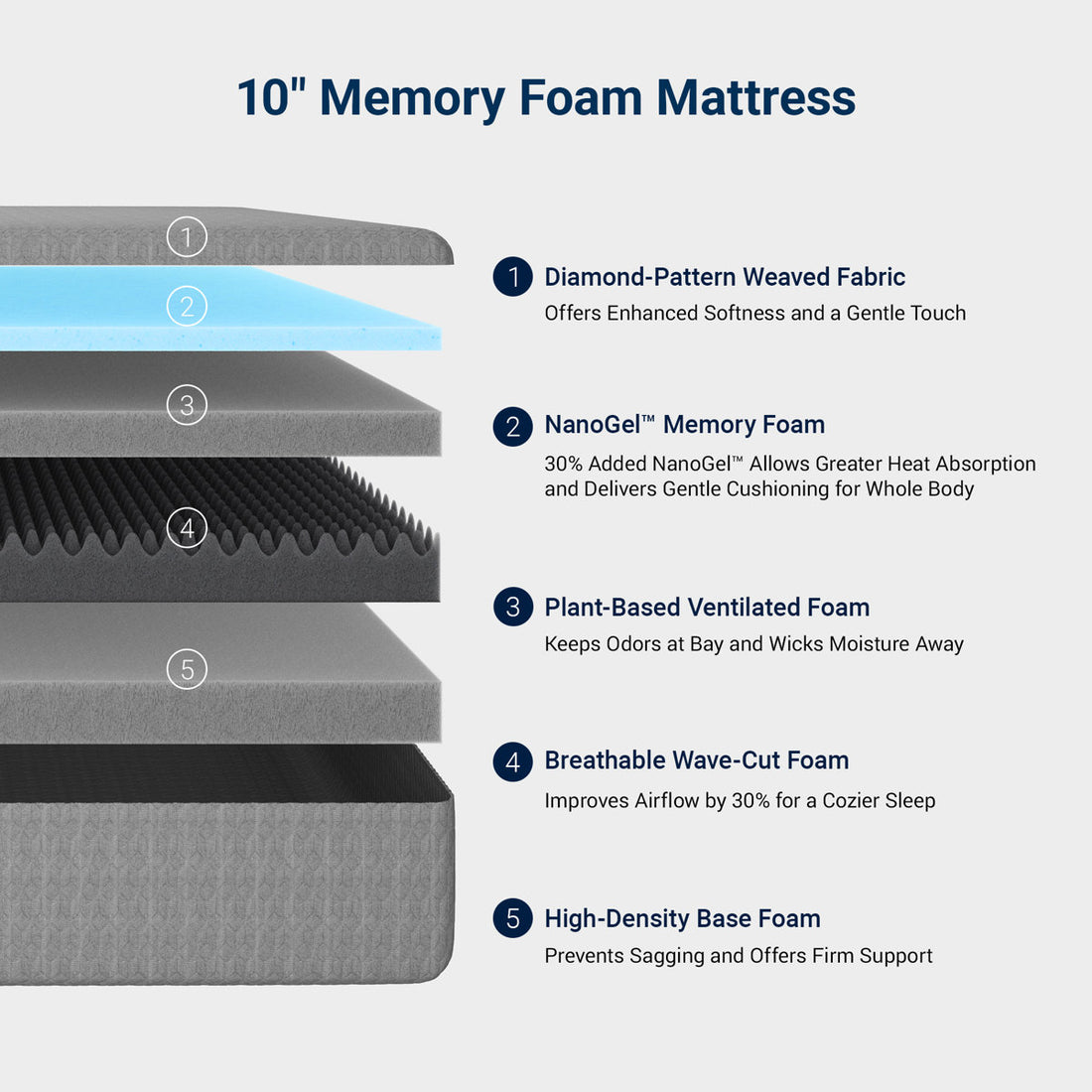 10" Medium Gel Memory Foam Mattress
