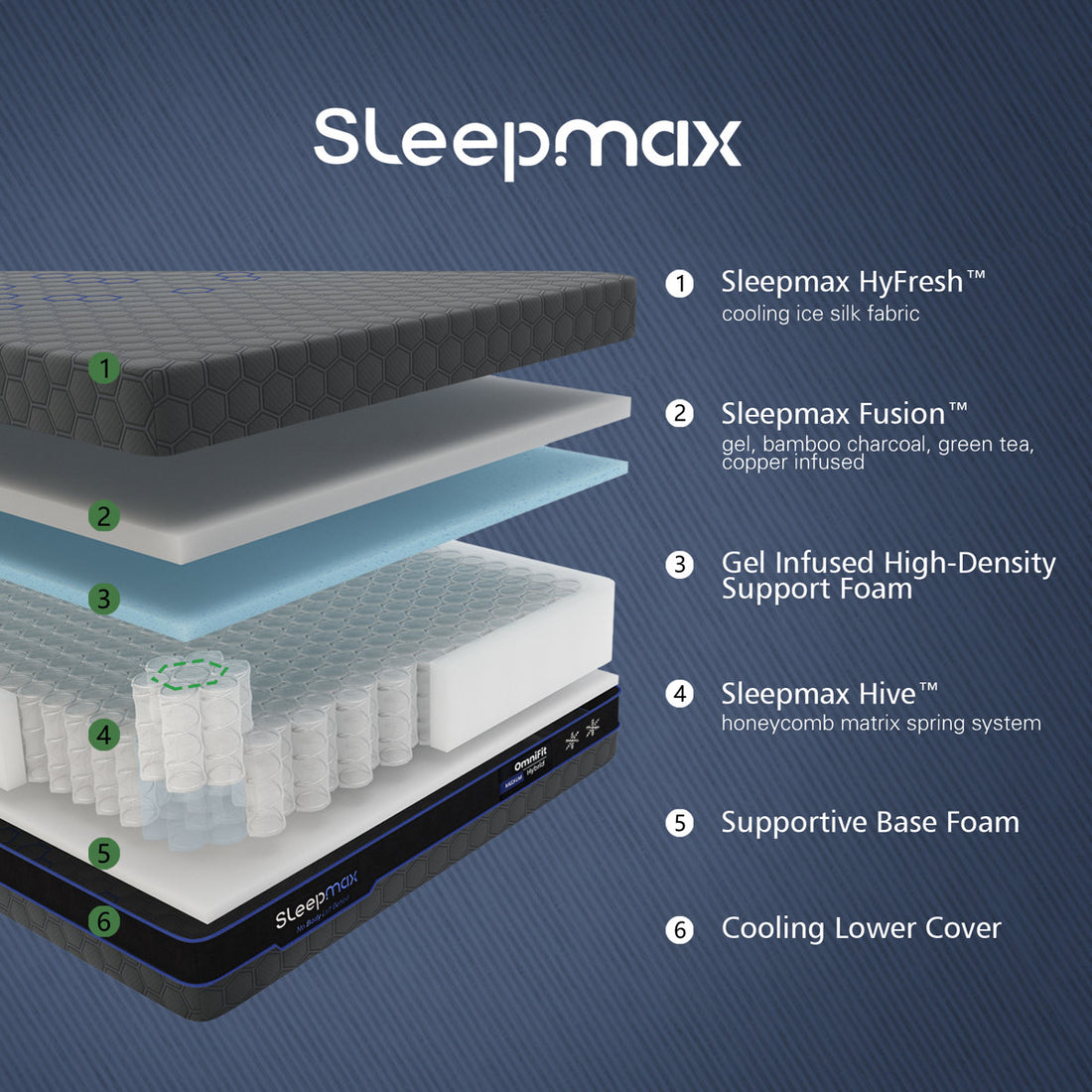 12" Hybrid Mattress,Engineered Cooling & Targeted Support For Deep Restorative Sleep