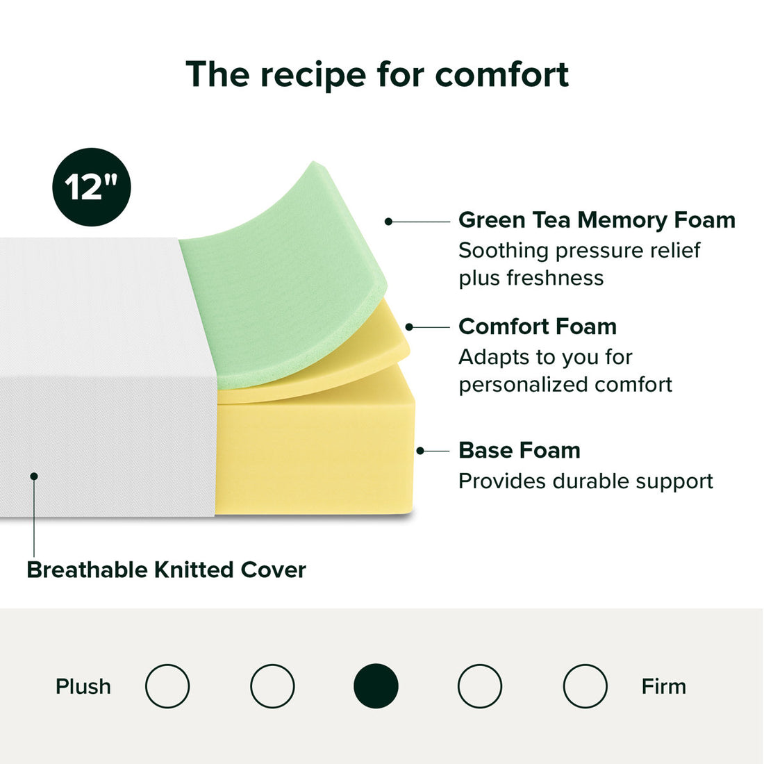 12" Medium Memory Foam Mattress - Sleep by Wayfair™