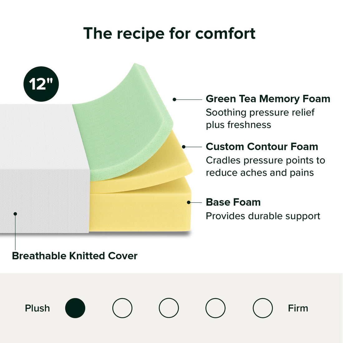 12" Plush Memory Foam Mattress - Sleep by Wayfair™