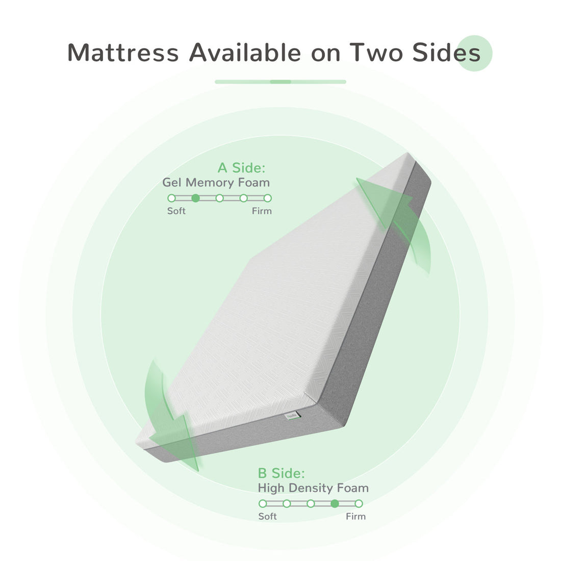 12'' Medium Gel Memory Foam Mattress
