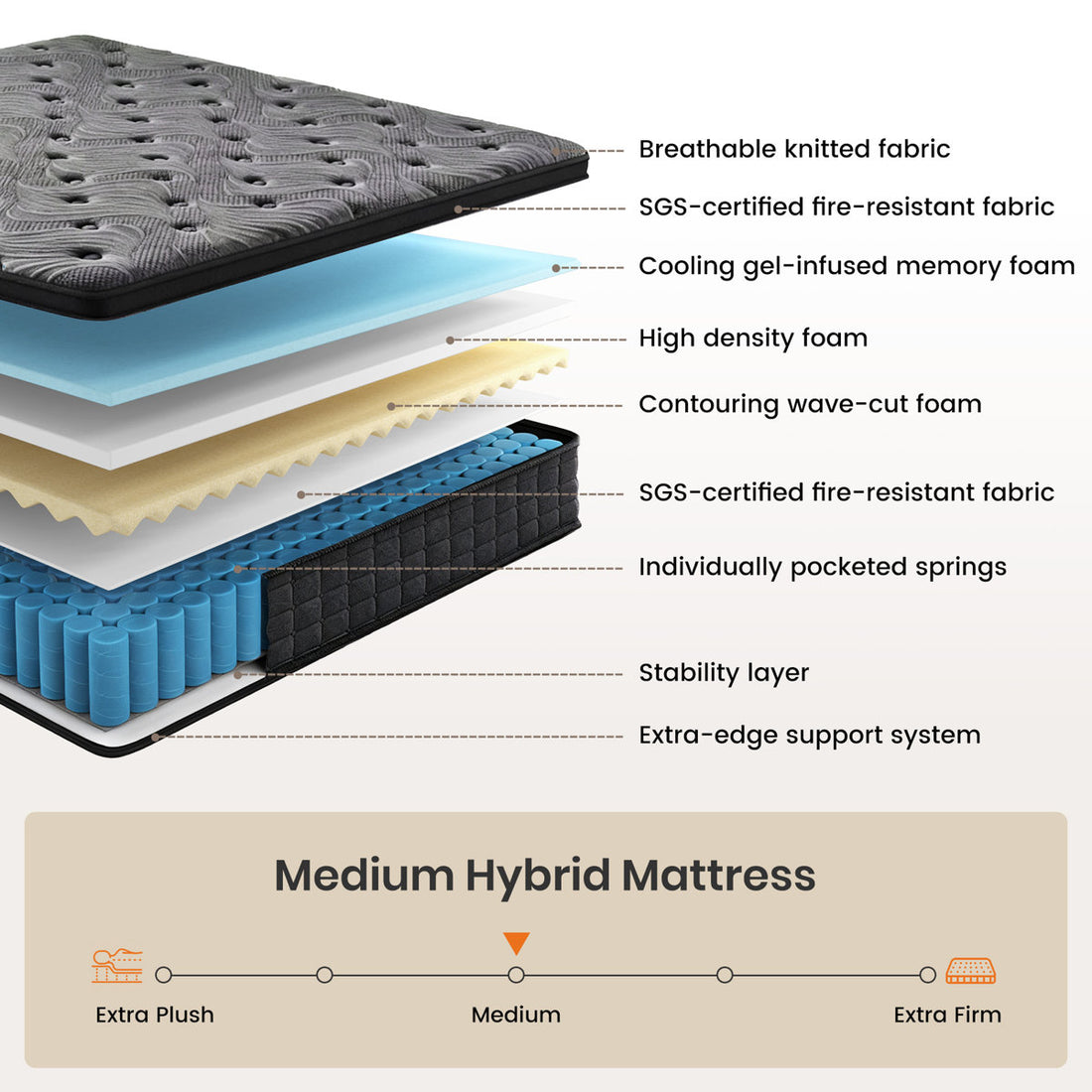 12 Inch Hybrid Queen Size Mattress in a Box, Cooling Gel Memory Foam & Pocket Coils for Pain Relieving & Pressure Relief, Medium Firm with Motion Isolation & Edge Support, CertiPUR-US Certified, Fiberglass-Free (Black)