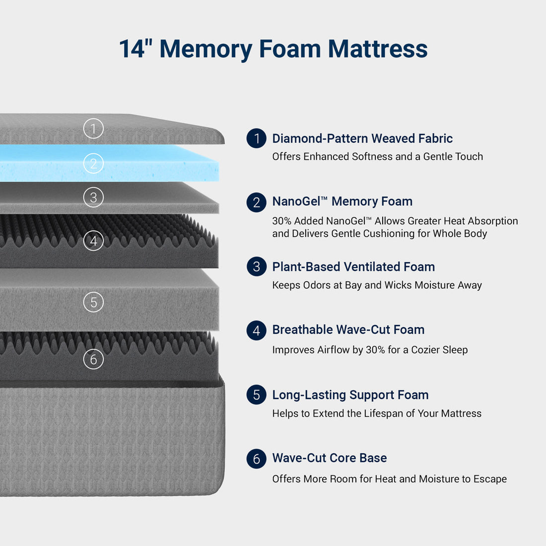 14" Medium Gel Memory Foam Mattress