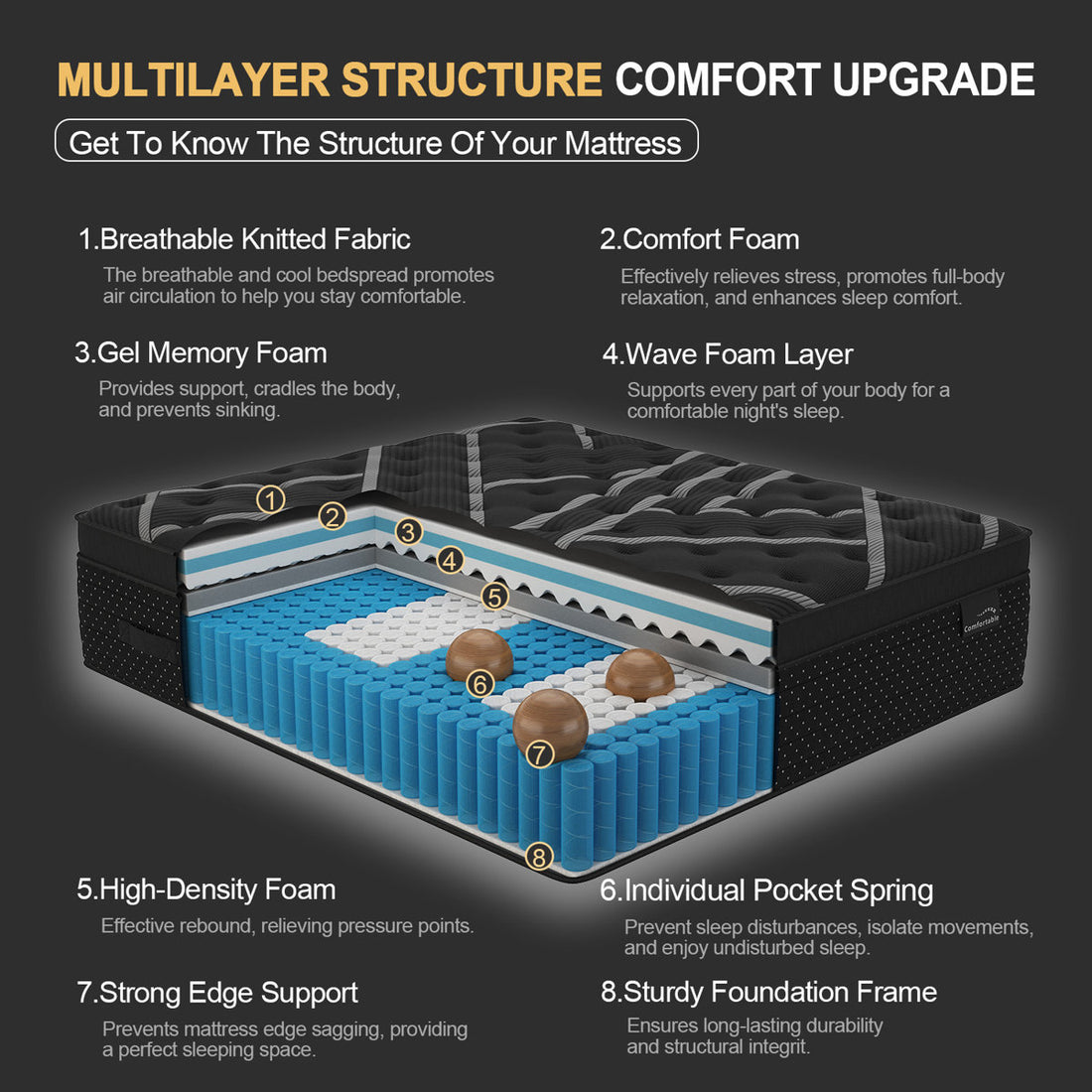 14''Medium-Firm Hybrid Mattress with Cooling Gel Memory Foam, Individually Wrapped Pocket Coils, Mattress in a Box