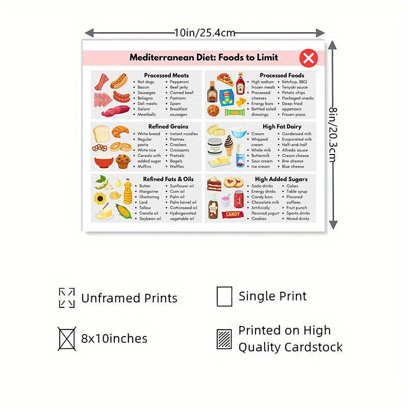 food guide grocery list