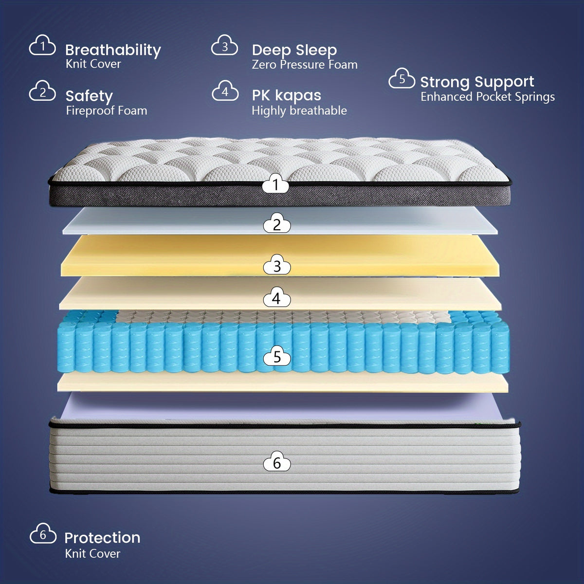 independent   memory foam