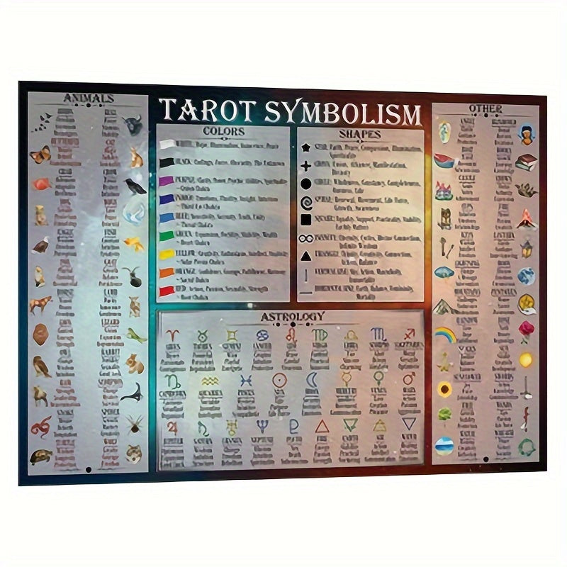 print painting symbolism poster chart full symbols meanings