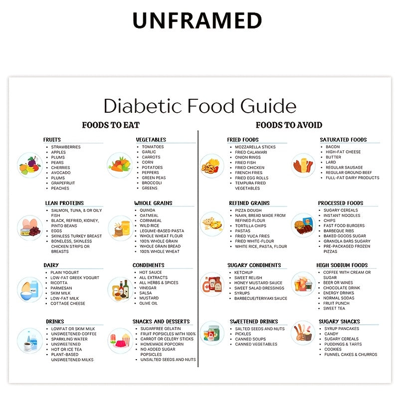 2d flat 2d flat unframed diabetes food list diabetic meal
