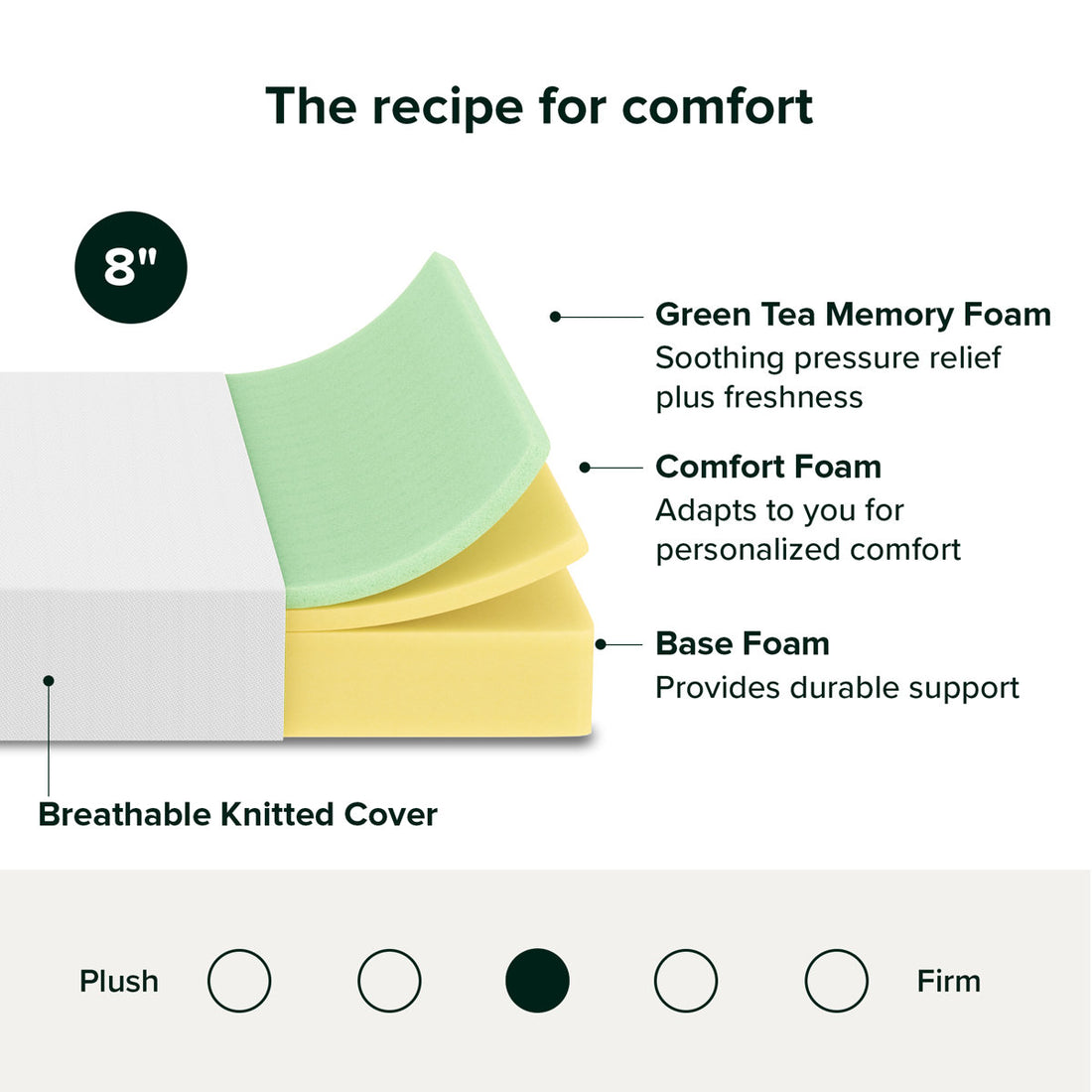 8" Medium Memory Foam Mattress - Sleep by Wayfair™
