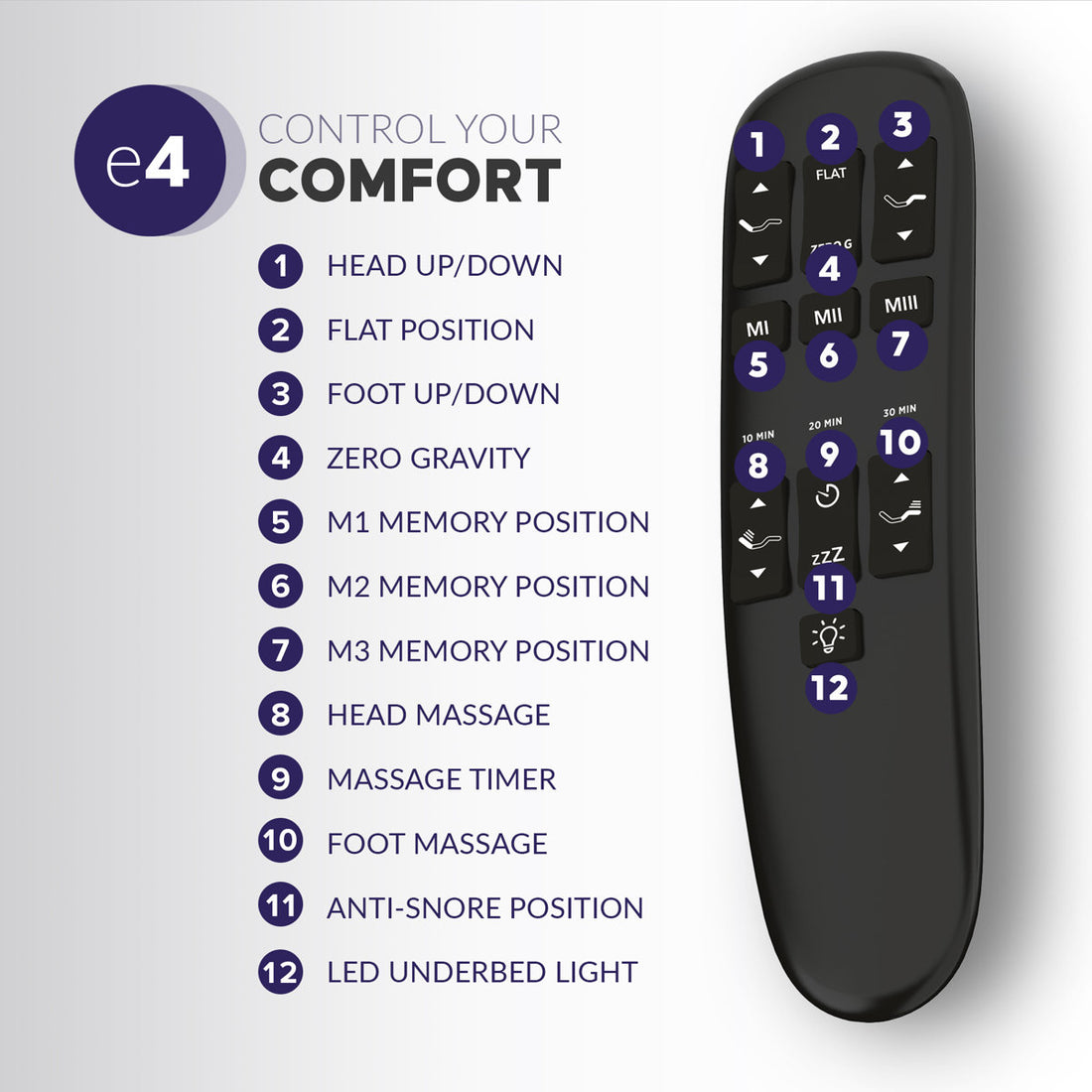 Adjustable Base with Wireless Remote, USB Ports and Massage