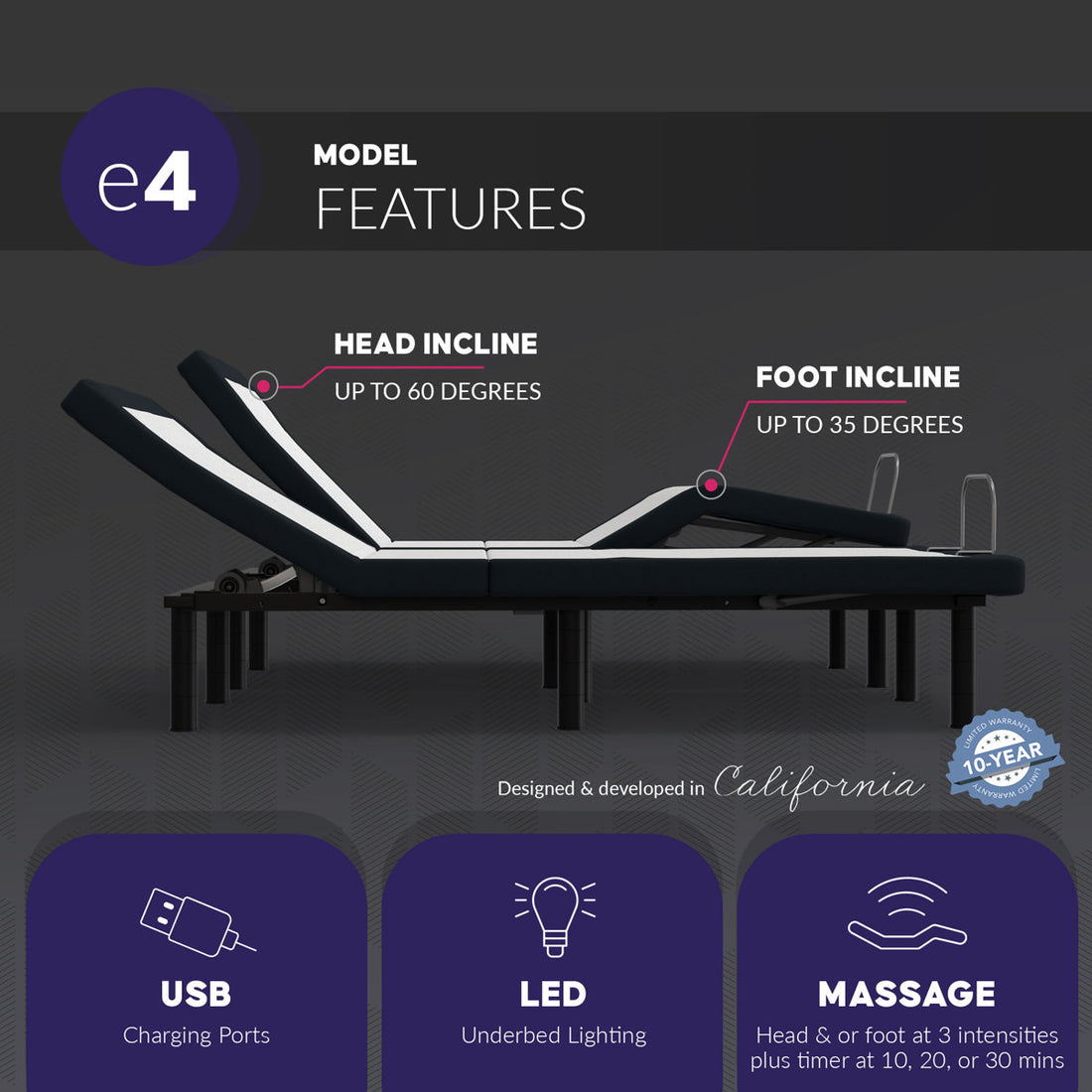 Adjustable Base with Wireless Remote, USB Ports and Massage