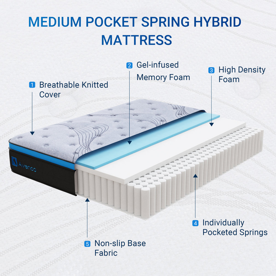 Avenco 12" Medium Cooling Gel Memory Foam Hybird Mattress In A Box