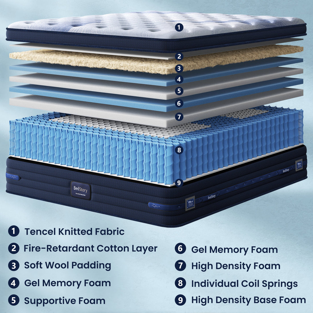 Bedstory 13" Firm Hybrid Mattress with Wool Layer & 3-Zone Support- CertiPUR-US/OEKO-TEX