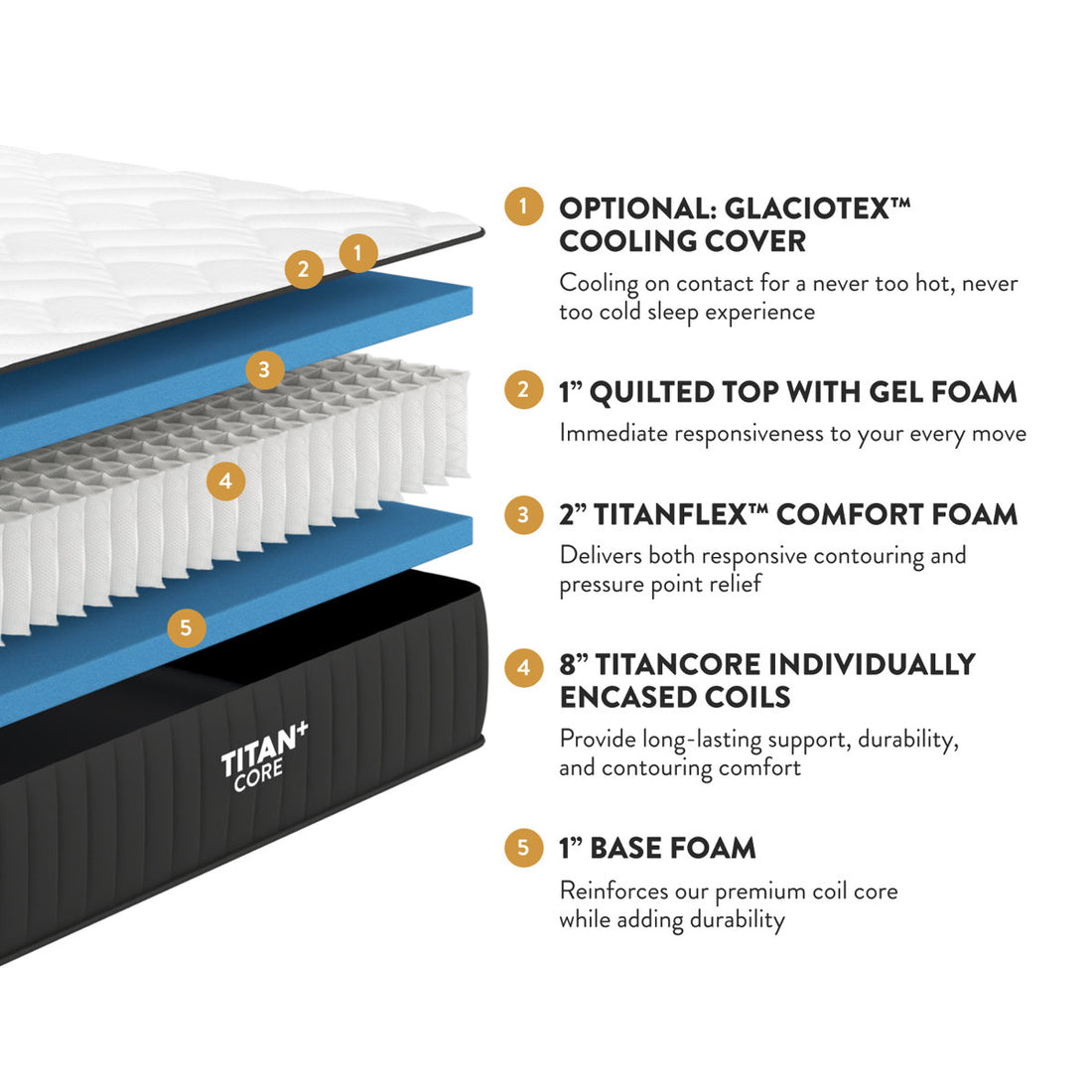 Brooklyn Bedding Titan Plus Core Mattress