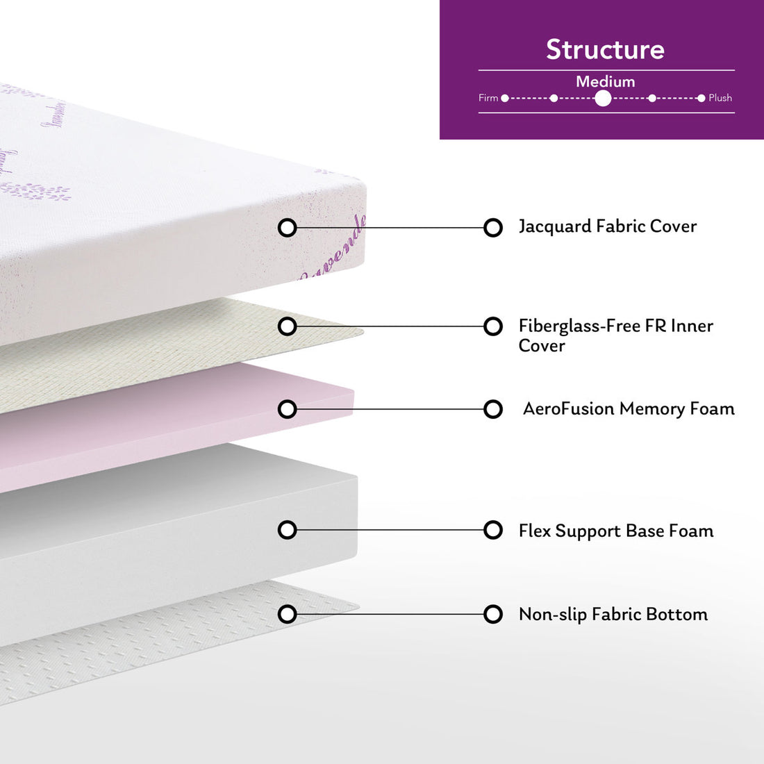 EGOHOME 10" Lavender Medium Memory Foam Mattress