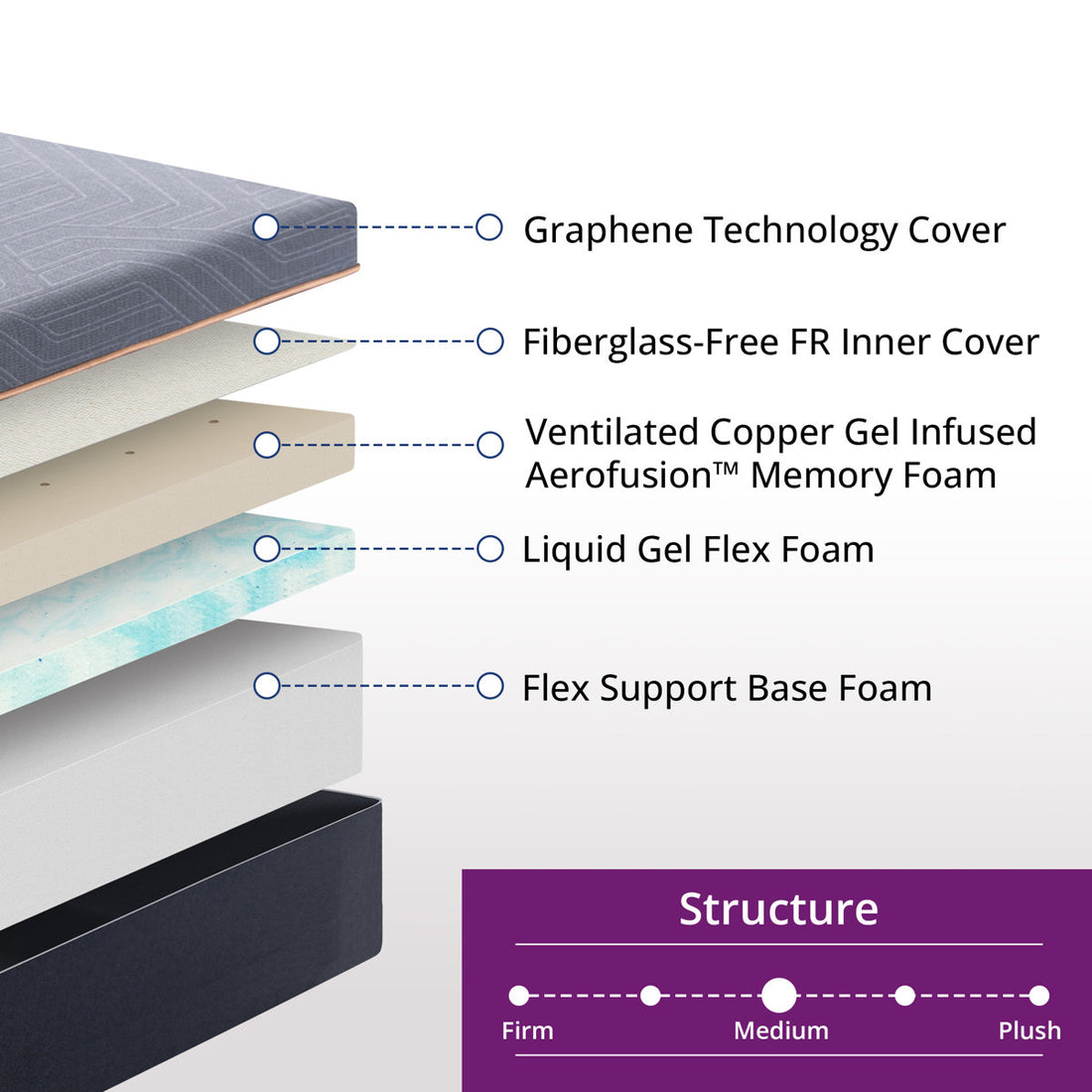 EGOHOME 12" Medium Copper Infused Gel Memory Foam Mattress