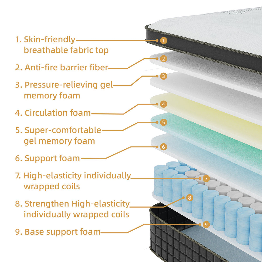 Full Size 12" Hybrid Medium Cooling Gel Memory Foam Mattress in a Box