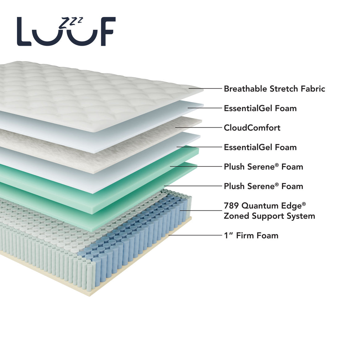 Luuf Cooling Comfort Plush 13 Inch Hybrid Mattress