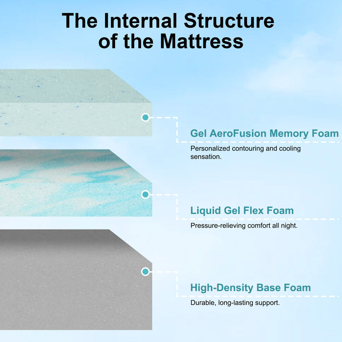 Medium Firm Memory Foam Mattress In A Box With Firm Body Support