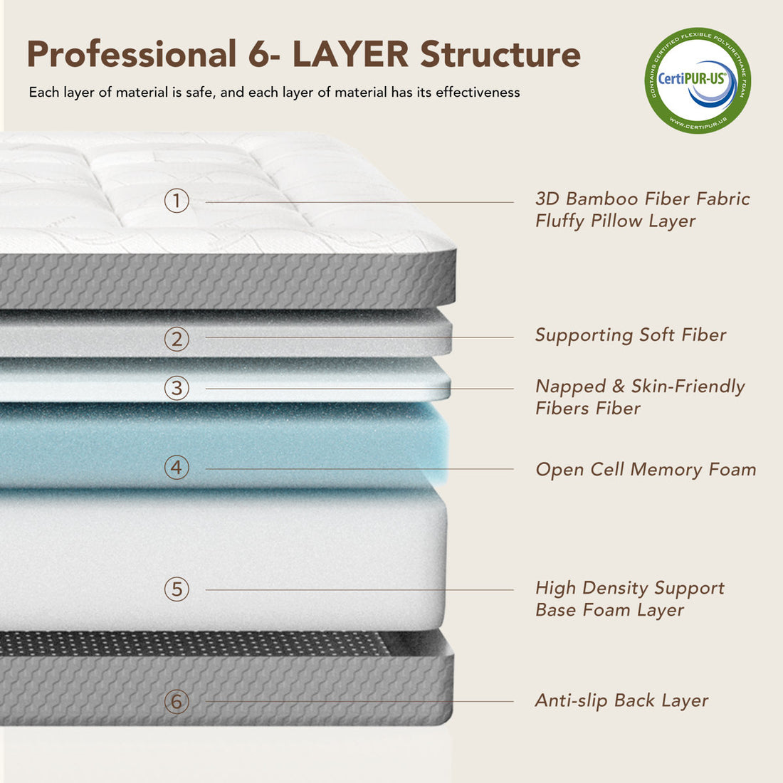 Memory Foam Mattress, Medium Firm- Certipur-US Certified, Bed In A Box For Easy Setup,Cooling Ventilated Foam, Pressure Relief & Washable White Cover