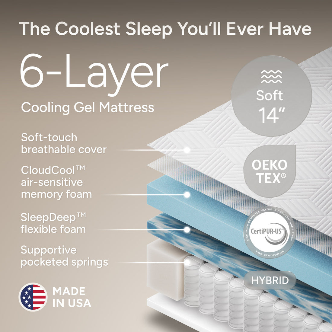 SF Elite Adjustable Bed With 14" Hybrid Mattress Included Massage, Usb, Underbed Light, Wireless Remote & App Control Zero Gravity Bed