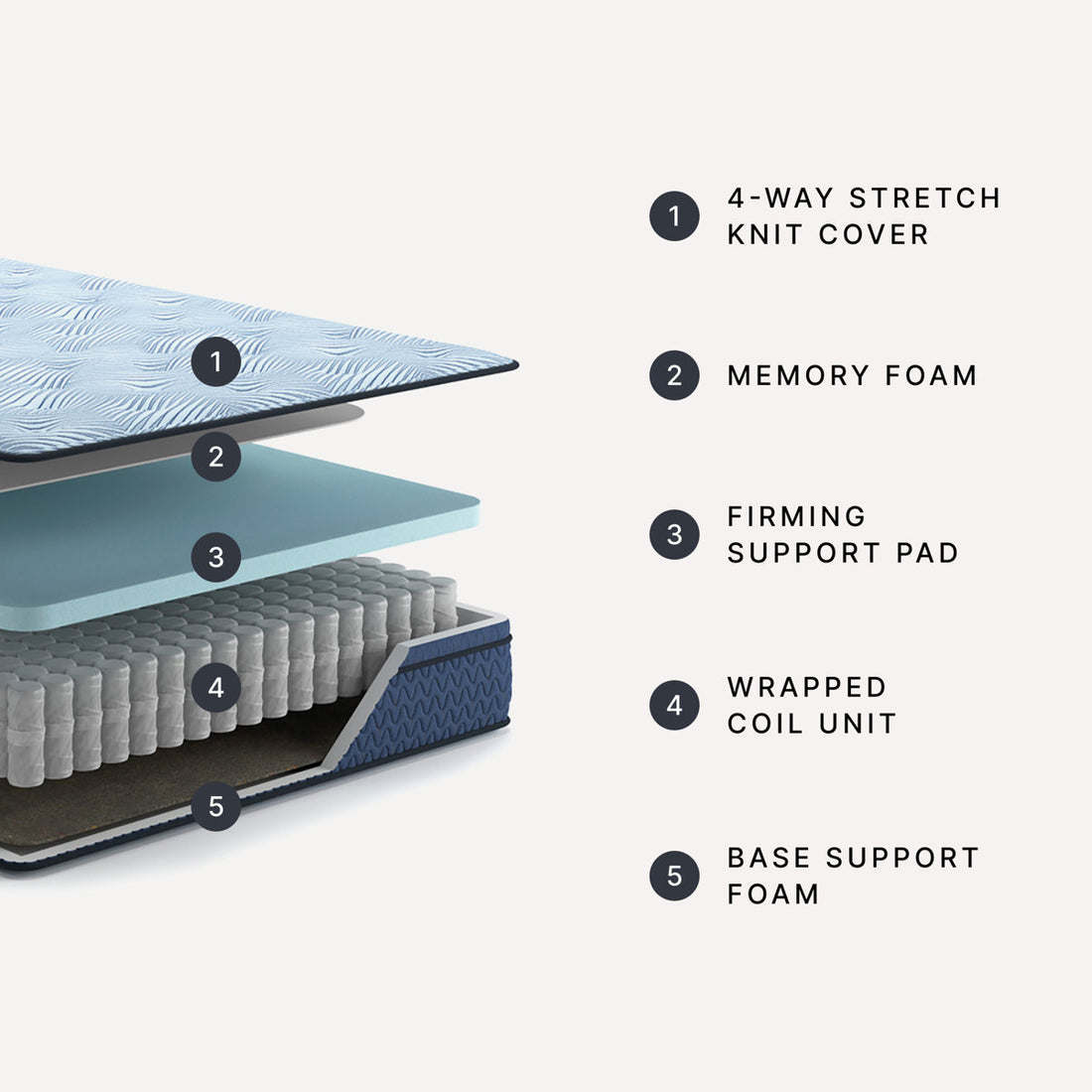 Serena Hybrid Mattress