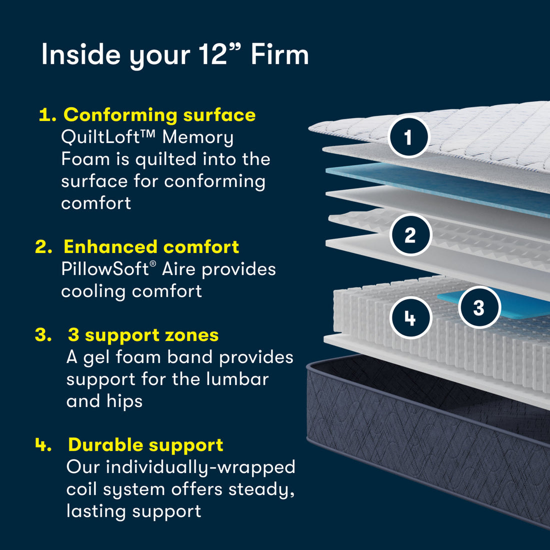 Serta Five Star Mattress Sleep to Go Firm Mattress in a Box