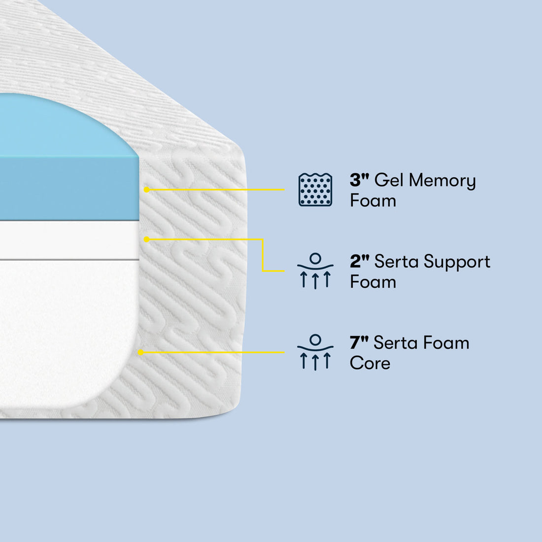 Serta Sheep Dreams Medium 12" Memory Foam Mattress