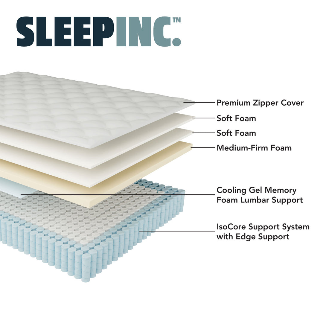 Sleep Inc. Sleep Solutions Medium Hybrid Mattress