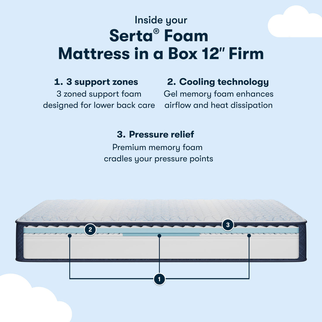 Sleep To Go Firm 12" Mattress in a Box